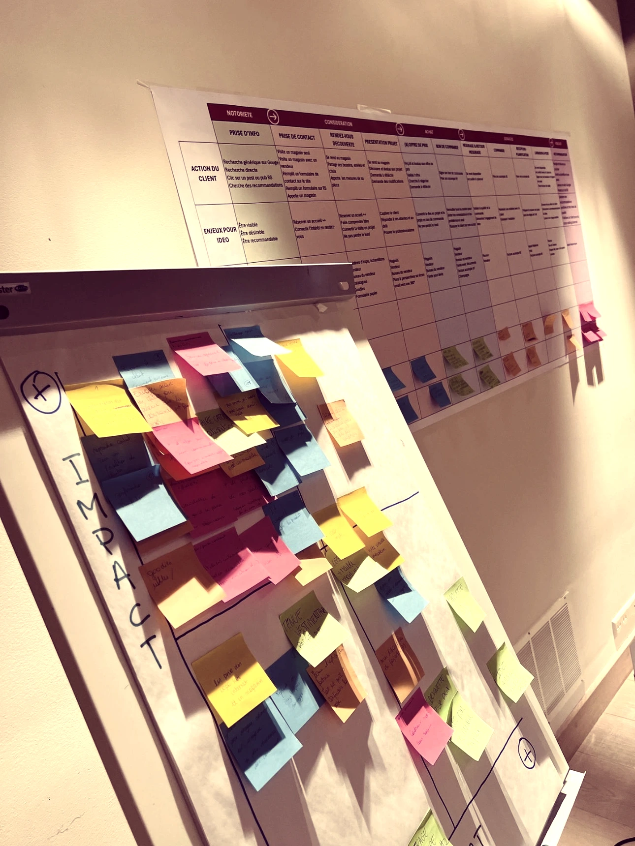 Ateliers et dynamique d'équipes